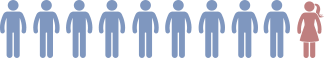 社員の男女比