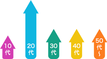 年齢分布